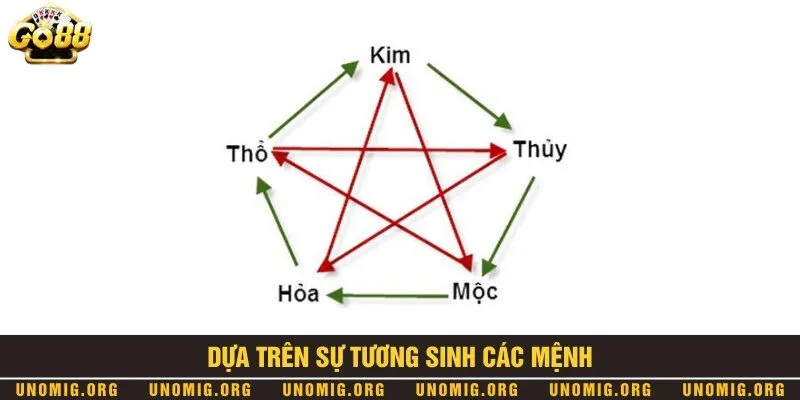 Đề về 88 hôm sau về con gì chuẩn xác mang lại chiến thắng cao 2 Bắt số lô đề theo thuyết tương sinh