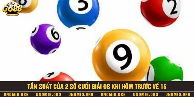Hé lộ con lô đẹp để nuôi khi đề về 15 theo chuyên gia 2 Thống kê tần suất dàn lô đẹp khi hôm trước có số 15